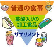 葉酸摂取の画像2